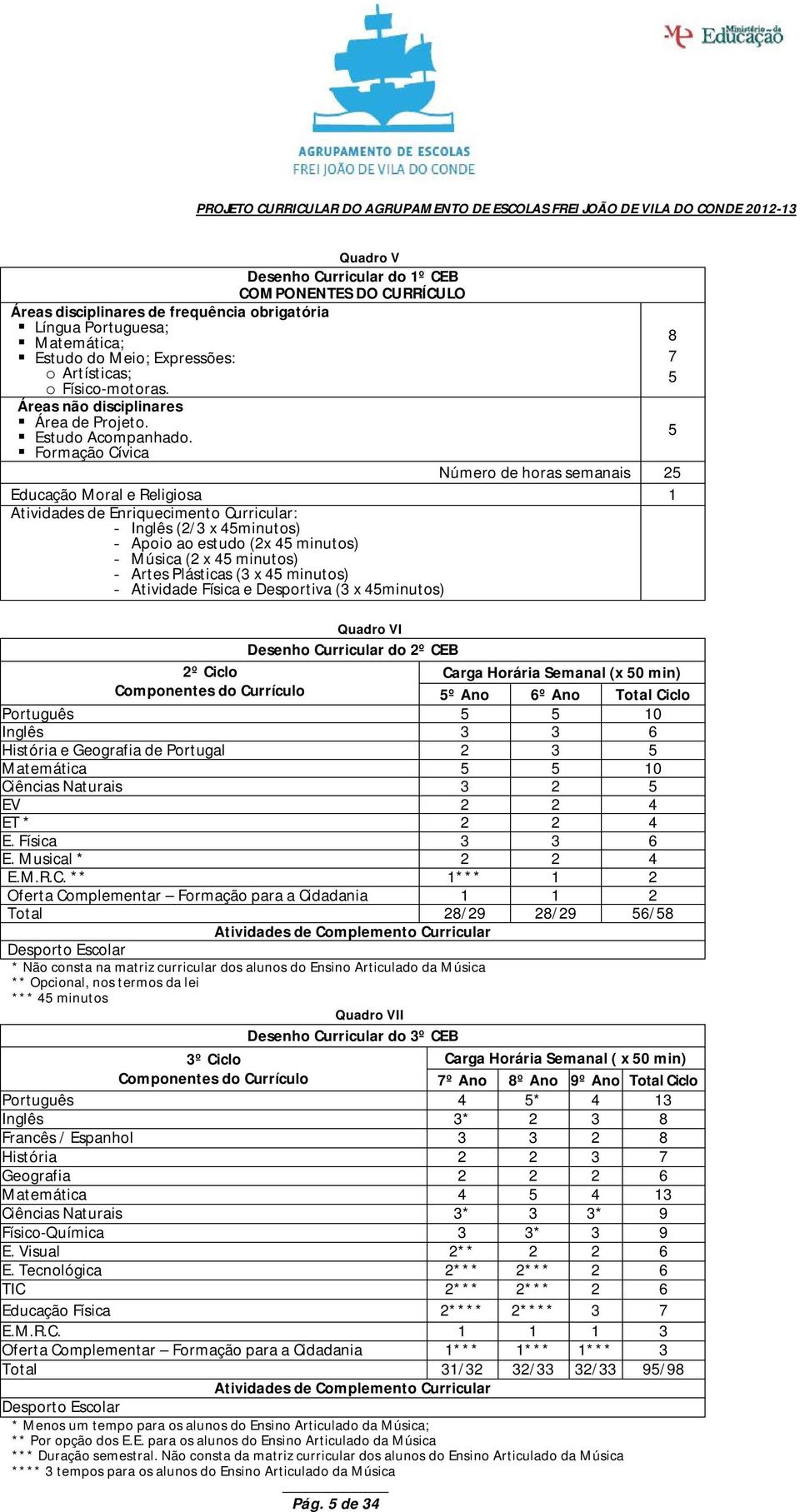 Formação Cívica Número de horas semanais 25 Educação Moral e Religiosa 1 Atividades de Enriquecimento Curricular: - Inglês (2/3 x 45minutos) - Apoio ao estudo (2x 45 minutos) - Música (2 x 45