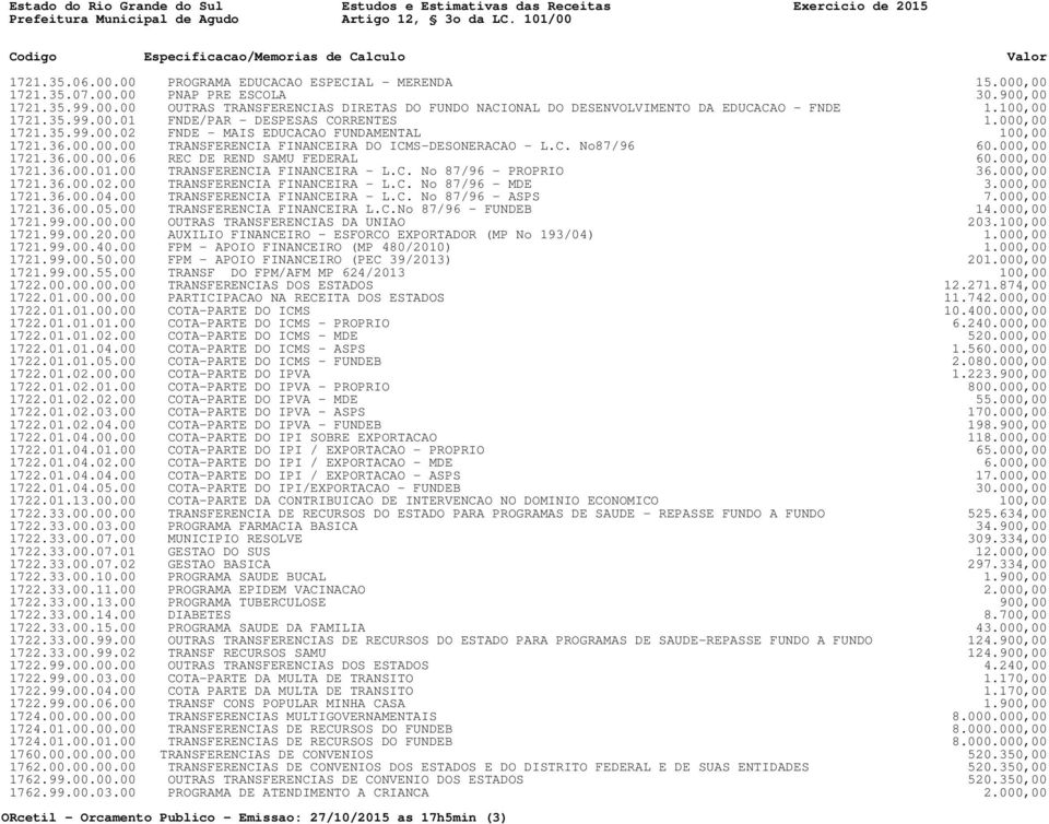 000,00 1721.36.00.00.06 REC DE REND SAMU FEDERAL 60.000,00 1721.36.00.01.00 TRANSFERENCIA FINANCEIRA - L.C. No 87/96 - PROPRIO 36.000,00 1721.36.00.02.00 TRANSFERENCIA FINANCEIRA - L.C. No 87/96 - MDE 3.