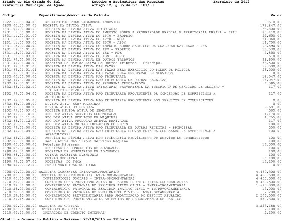 700,00 1931.13.00.00.00 RECEITA DA DIVIDA ATIVA DO IMPOSTO SOBRE SERVICOS DE QUALQUER NATUREZA - ISS 19.890,00 1931.13.00.01.00 RECEITA DA DIVIDA ATIVA DO ISS - PROPRIO 10.530,00 1931.13.00.02.