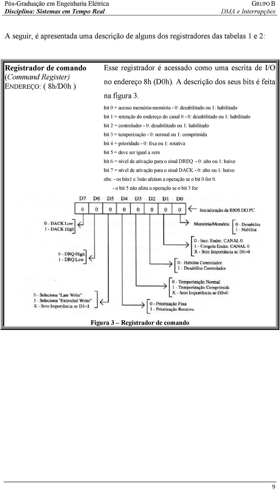 bit 0 = acesso memória-memória - 0: desabilitado ou 1: habilitado bit 1 = retenção do endereço do canal 0-0: desabilitado ou 1: habilitado bit 2 = controlador - 0: desabilitado ou 1: habilitado bit 3