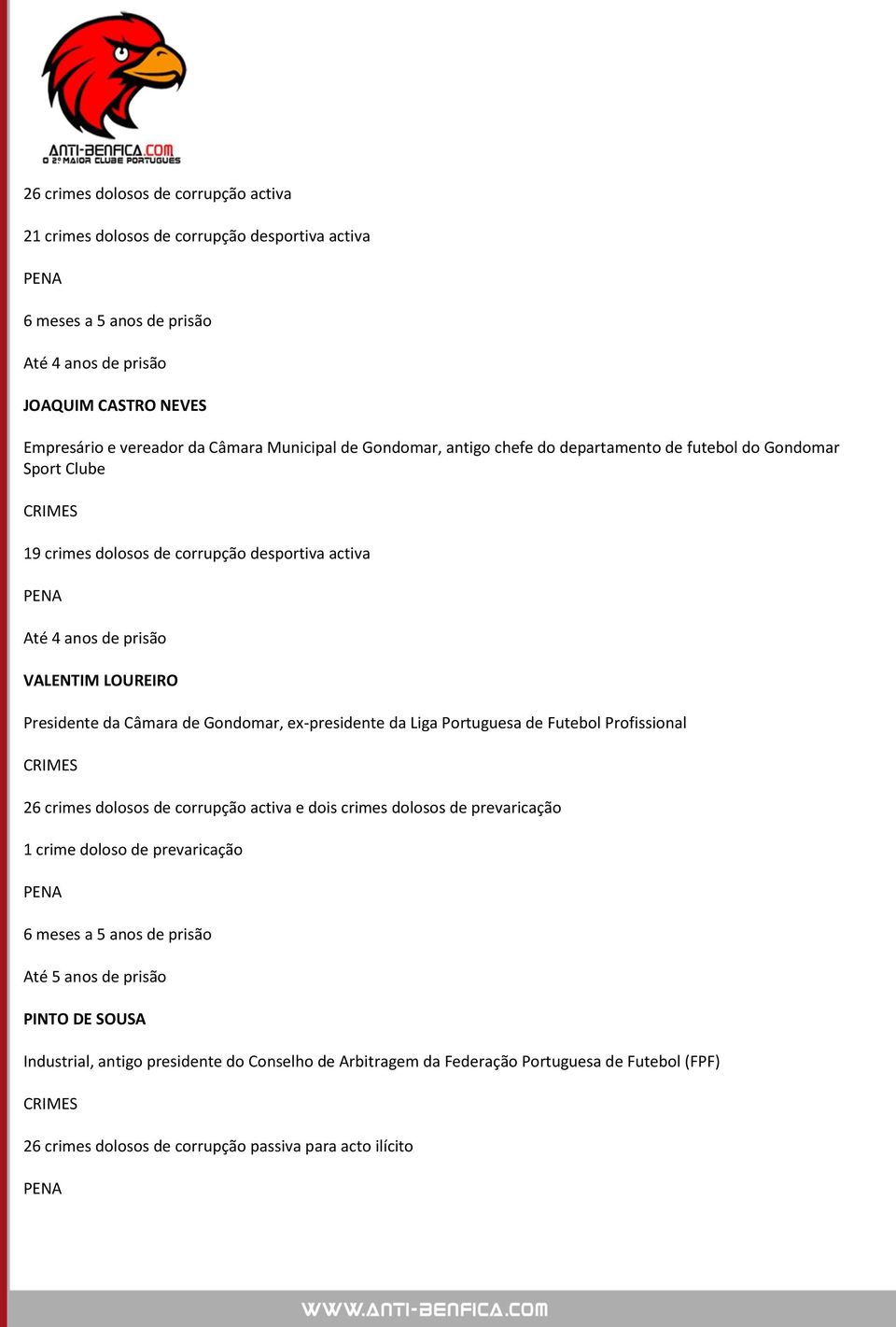 ex-presidente da Liga Portuguesa de Futebol Profissional 26 crimes dolosos de corrupção activa e dois crimes dolosos de prevaricação 1 crime doloso de prevaricação 6 meses a 5 anos de