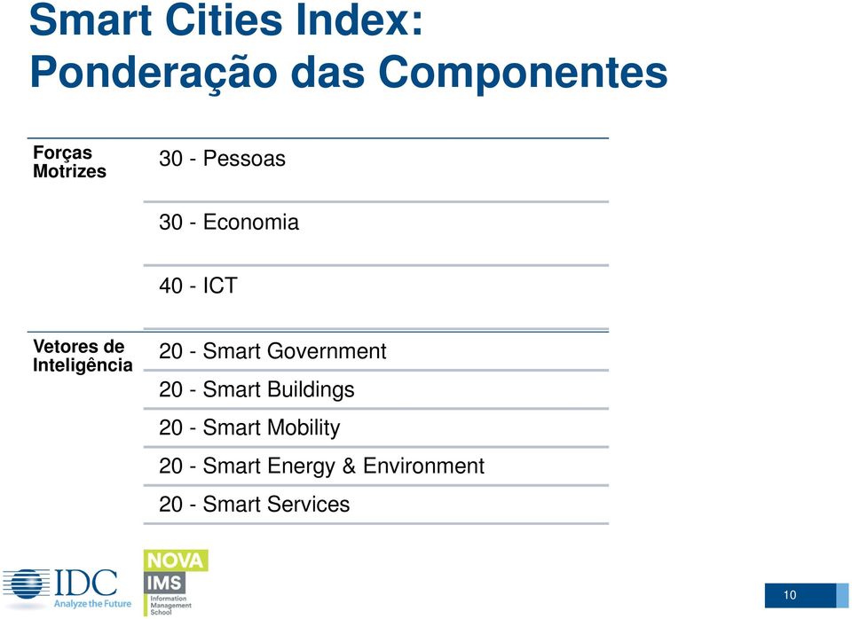 Inteligência 20 - Smart Government 20 - Smart Buildings 20