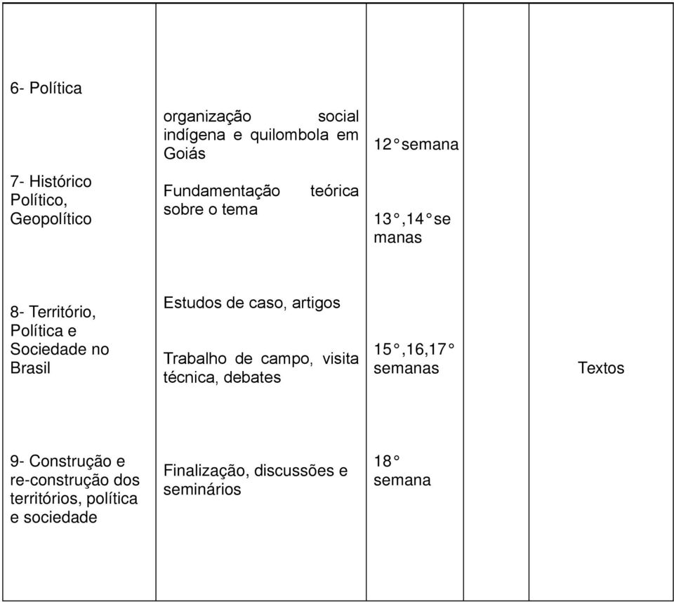 Brasil Estudos de caso, artigos Trabalho de campo, visita técnica, debates 15,16,17 semanas Textos 9-
