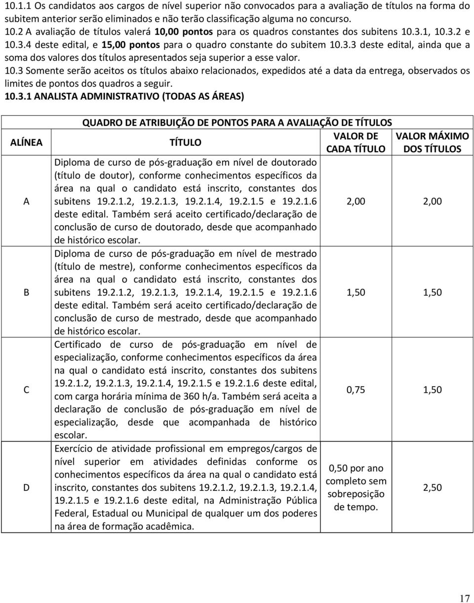 10.3 Somente serão aceitos os títulos abaixo relacionados, expedidos até a data da entrega, observados os limites de pontos dos quadros a seguir. 10.3.1 ANALISTA ADMINISTRATIVO (TODAS AS ÁREAS)