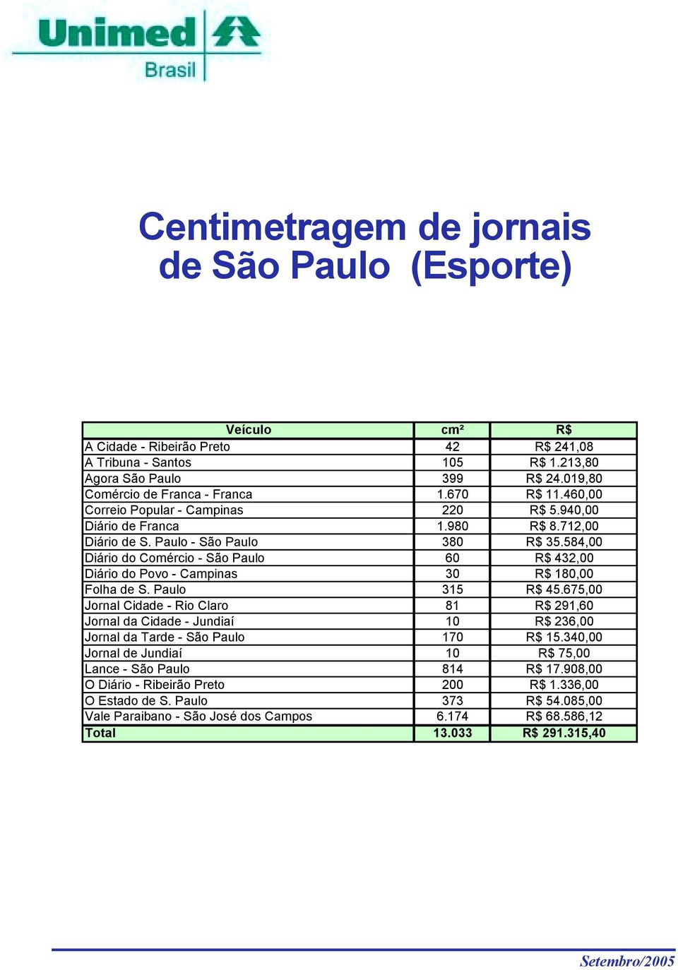 584,00 Diário do Comércio - São Paulo 60 R$ 432,00 Diário do Povo - Campinas 30 R$ 180,00 Folha de S. Paulo 315 R$ 45.