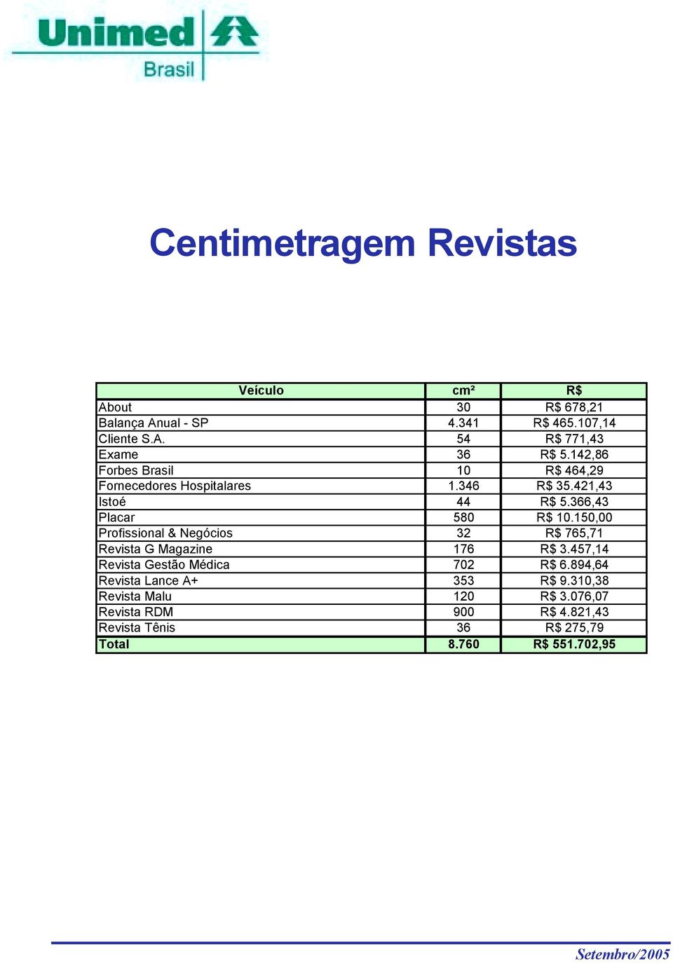 150,00 Profissional & Negócios 32 R$ 765,71 Revista G Magazine 176 R$ 3.457,14 Revista Gestão Médica 702 R$ 6.