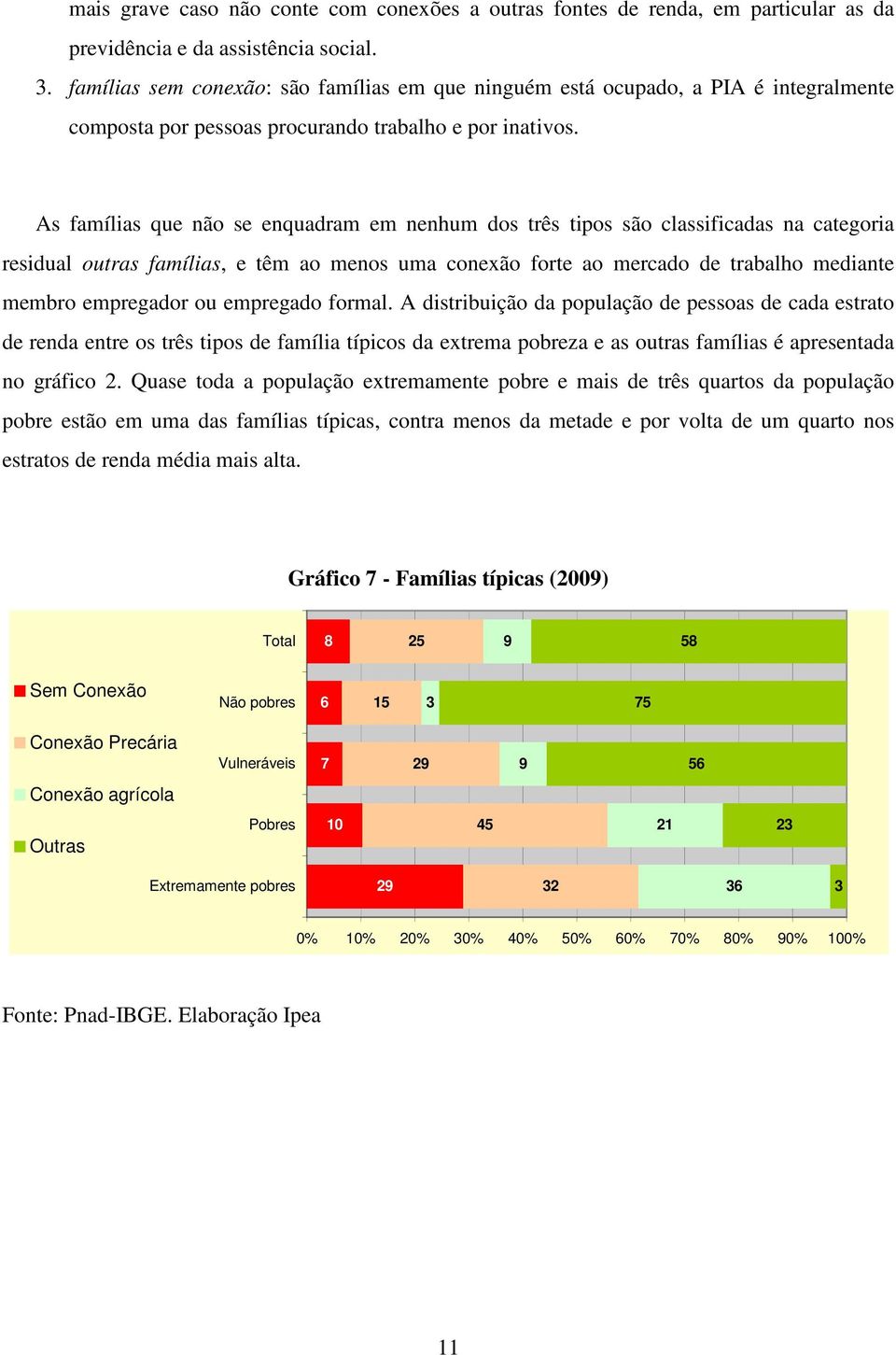 As famílias que não se enquadram em nenhum dos três tipos são classificadas na categoria residual outras famílias, e têm ao menos uma conexão forte ao mercado de trabalho mediante membro empregador