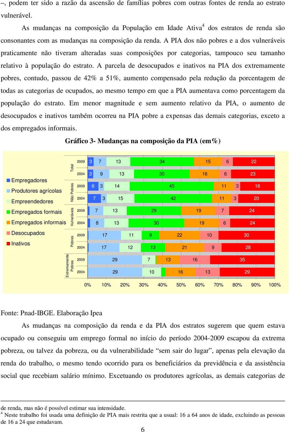 A PIA dos não pobres e a dos vulneráveis praticamente não tiveram alteradas suas composições por categorias, tampouco seu tamanho relativo à população do estrato.