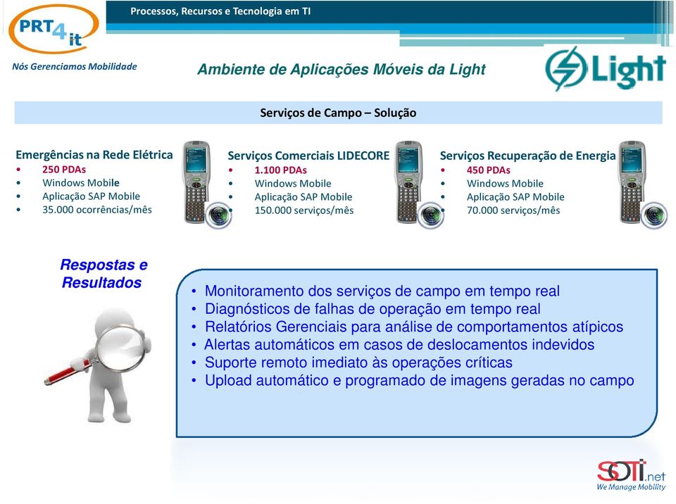 000 serviços/mês Respostas e Resultados Monitoramento dos serviços de campo em tempo real Diagnósticos de falhas de operação em tempo real