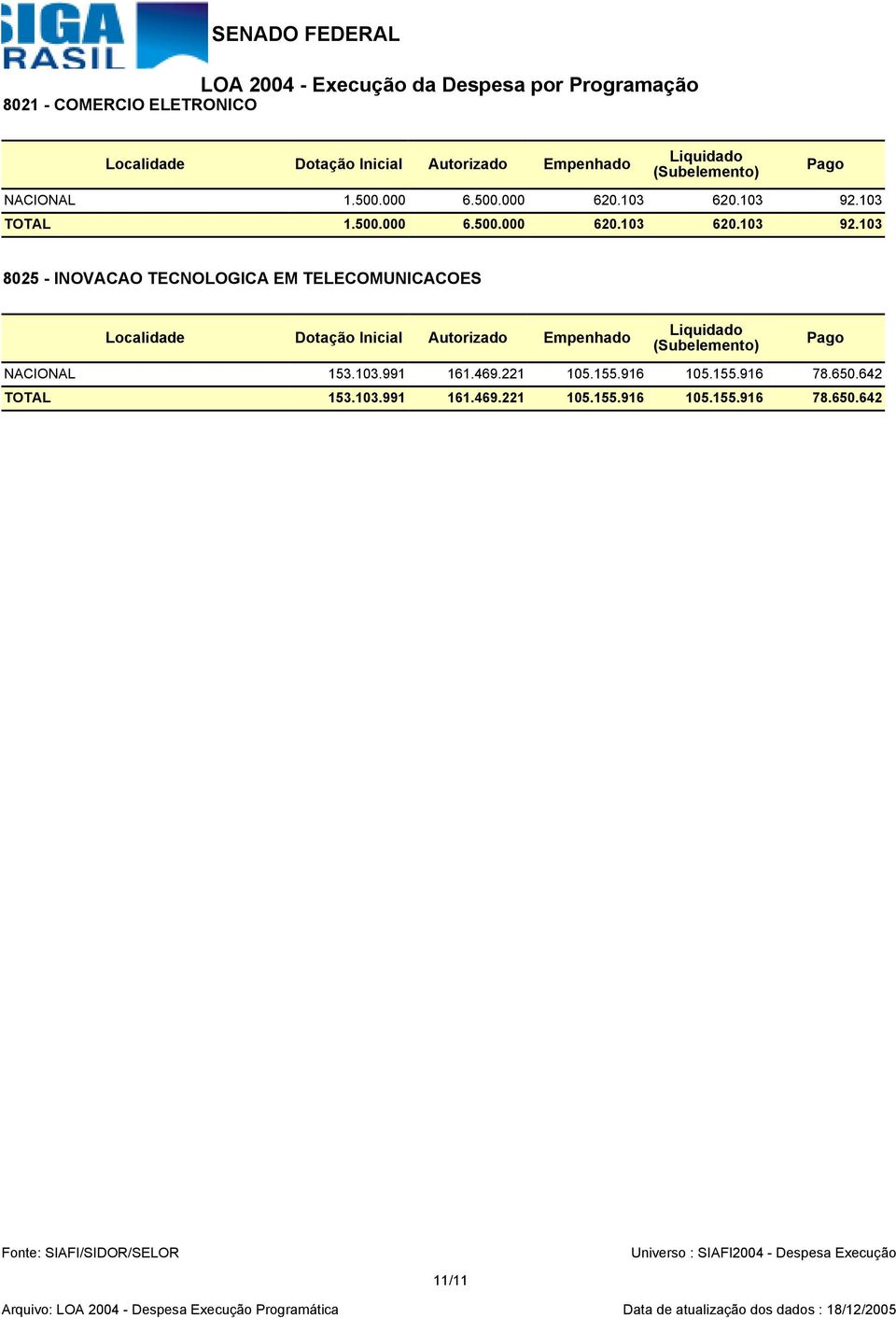 103 TOTAL 1.500.000 6.