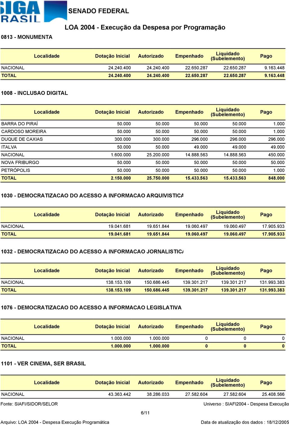 000 CARDOSO MOREIRA 50.000 50.000 50.000 50.000 1.000 DUQUE DE CAXIAS 300.000 300.000 296.000 296.000 296.000 ITALVA 50.000 50.000 49.000 49.000 49.000 NACIONAL 1.600.000 25.200.000 14.888.563 14.888.563 450.