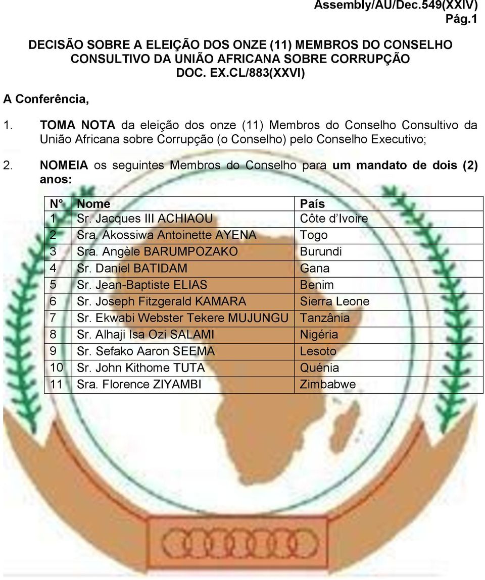 NOMEIA os seguintes Membros do Conselho para um mandato de dois (2) anos: N Nome País 1 Sr. Jacques III ACHIAOU Côte d Ivoire 2 Sra. Akossiwa Antoinette AYENA Togo 3 Sra.