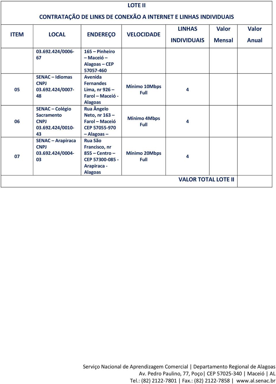 2/0006-67 SENAC Idiomas 03.692.