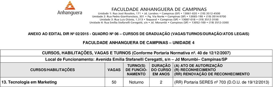 40 de 12/12/2007) Local de Funcionamento: Avenida Emília Stefanelli Ceregatti, s/n Jd Morumbi Campinas/SP CURSOS/HABILITAÇÕES VAGAS