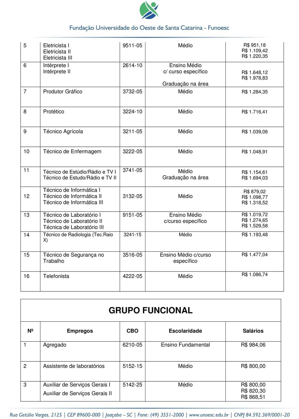 048,91 11 Técnico de Estúdio/Rádio e TV I Técnico de Estudo/Rádio e TV II 3741-05 Médio Graduação na área R$ 1.154,61 R$ 1.