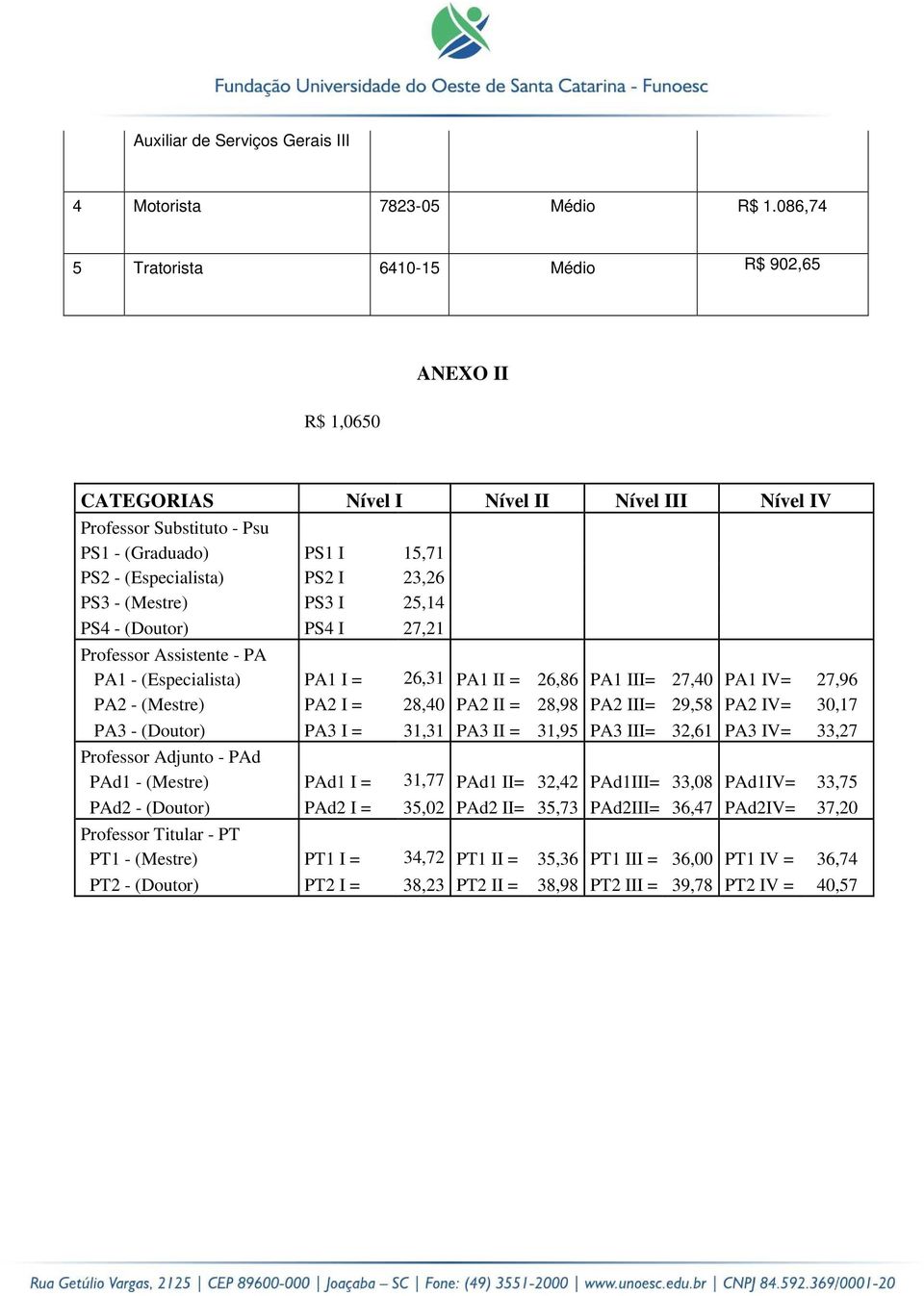 PS3 - (Mestre) PS3 I 25,14 PS4 - (Doutor) PS4 I 27,21 Professor Assistente - PA PA1 - (Especialista) PA1 I = 26,31 PA1 II = 26,86 PA1 III= 27,40 PA1 IV= 27,96 PA2 - (Mestre) PA2 I = 28,40 PA2 II =