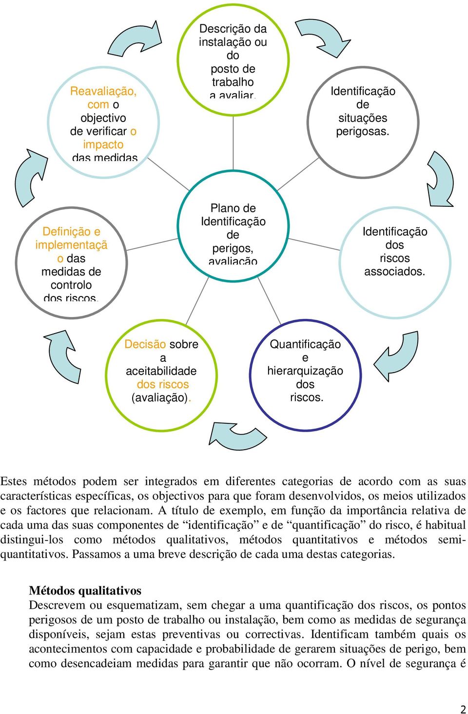 Estes métodos podem ser integrdos em diferentes ctegoris de cordo com s sus crcterístics específics, os objectivos pr que form desenvolvidos, os meios utilizdos e os fctores que relcionm.