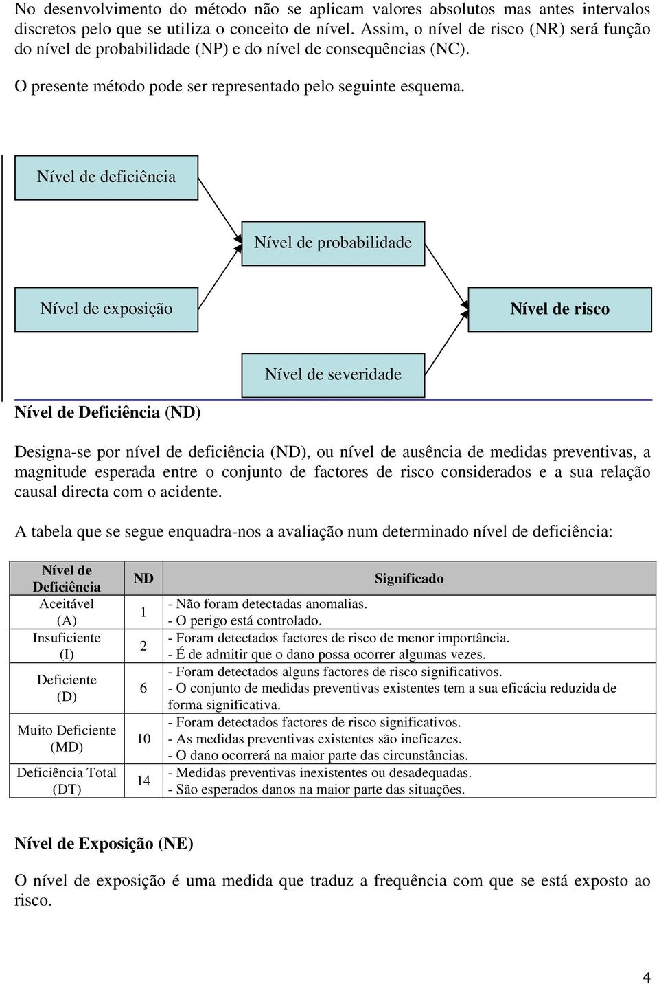 Nível de deficiênci Nível de probbilidde Nível de exposição Nível de risco Nível de severidde Nível de Deficiênci (ND) Design-se por nível de deficiênci (ND), ou nível de usênci de medids preventivs,