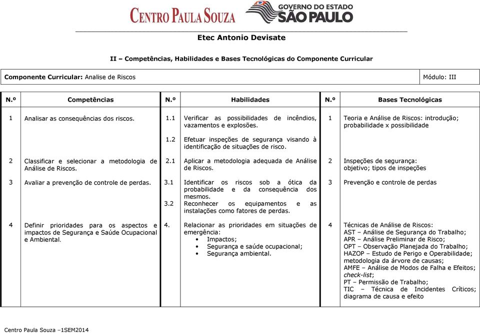 2 Classificar e selecionar a metodologia de Análise de Riscos. 2.1 Aplicar a metodologia adequada de Análise de Riscos.