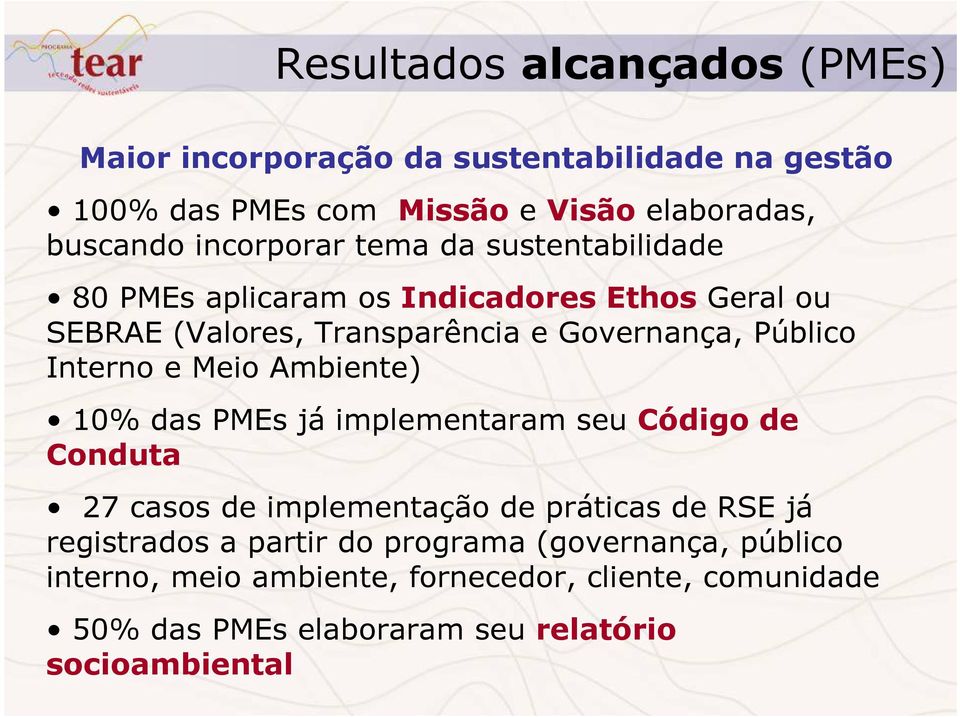 Interno e Meio Ambiente) 10% das PMEs já implementaram seu Código de Conduta 27 casos de implementação de práticas de RSE já registrados a