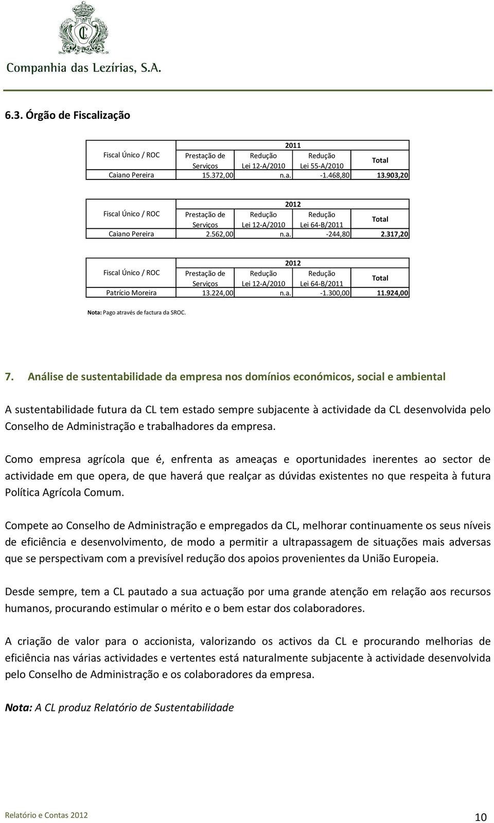 317,20 2012 Fiscal Único / ROC Prestação de Redução Redução Total Serviços Lei 12-A/2010 Lei 64-B/2011 Patrício Moreira 13.224,00 n.a. -1.300,00 11.924,00 Nota: Pago através de factura da SROC. 7.