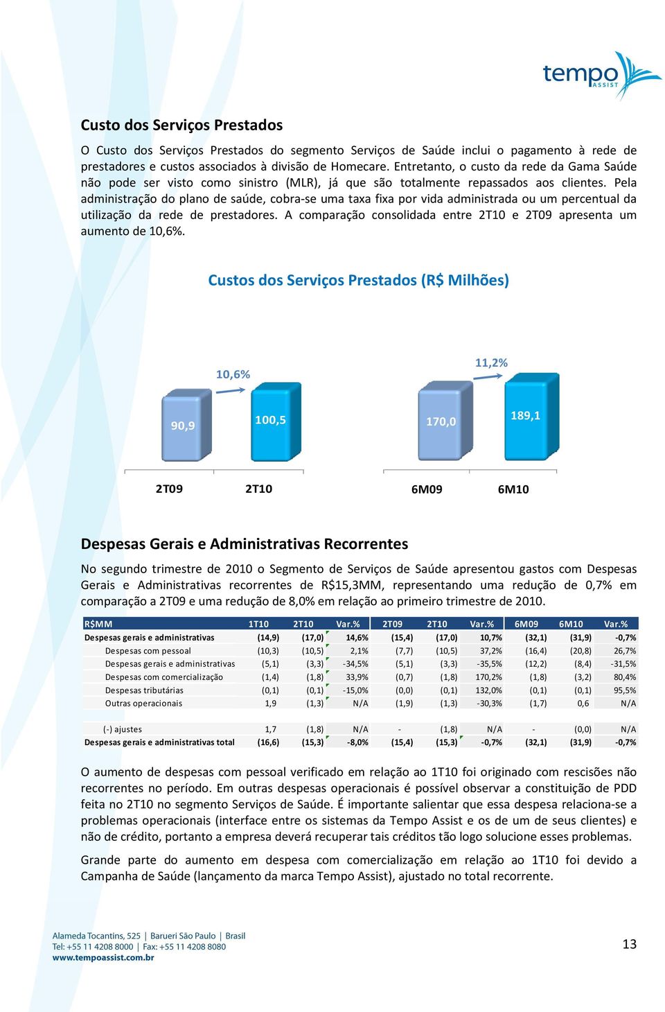 Pela administração do plano de saúde, cobra-se uma taxa fixa por vida administrada ou um percentual da utilização da rede de prestadores.