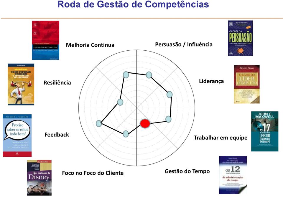 Resiliência Liderança Feedback Trabalhar