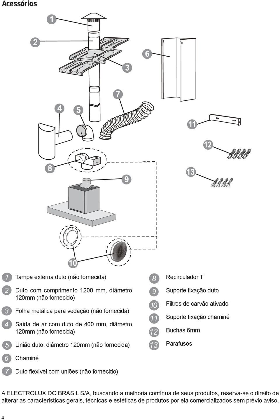 Recirculador T Suporte fixação duto Filtros de carvão ativado Suporte fixação chaminé Buchas 6mm Parafusos A ELECTROLUX DO BRASIL S/A, buscando a melhoria