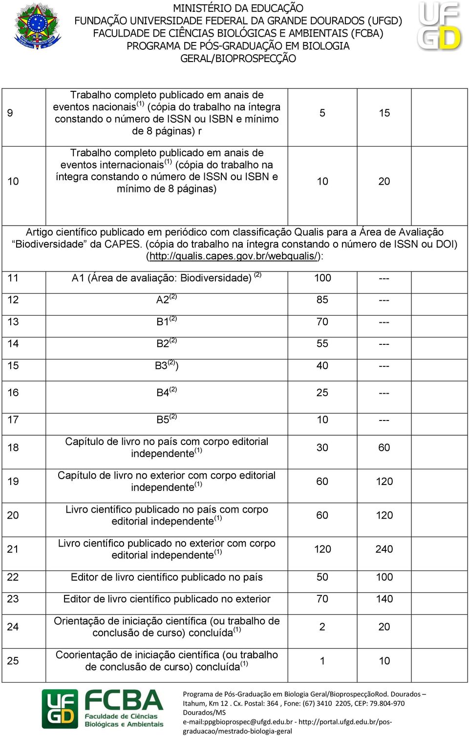 Área de Avaliação Biodiversidade da CAPES. (cópia do trabalho na íntegra constando o número de ISSN ou DOI) (http://qualis.capes.gov.