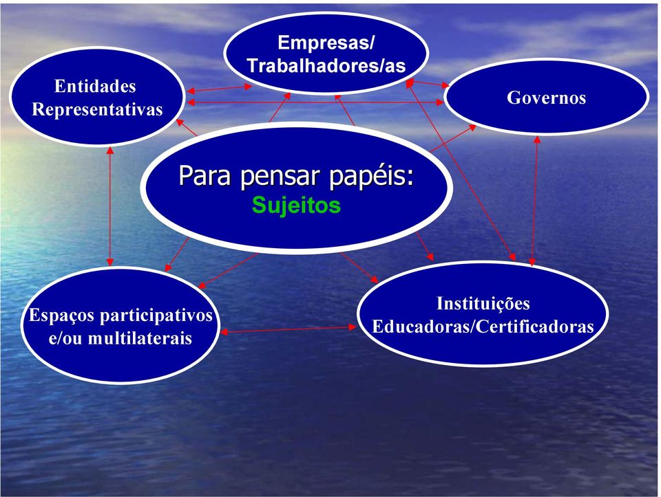 papéis: Sujeitos Espaços participativos