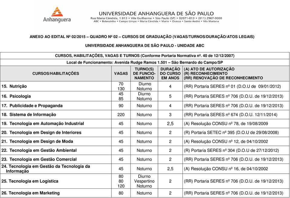 (Conforme Portaria Normativa nº. 40 de 12/12/2007) CURSOS/HABILITAÇÕES Local de Funcionamento: Avenida Rudge Ramos 1.