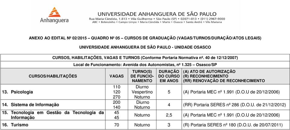 Tecnologia em Gestão da Tecnologia da Informação Local de Funcionamento: Avenida dos Autonomistas, nº 1.