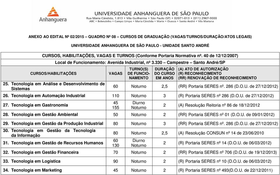 330 Campestre Santo André/SP VAGAS TURNO(S) DE FUNCIO- NAMENTO DURAÇÃO DO CURSO EM ANOS (A) ATO DE AUTORIZAÇÃO (R) RECONHECIMENTO (RR) RENOVAÇÃO DE RECONHECIMENTO 60 2,5 (RR) Portaria SERES nº.