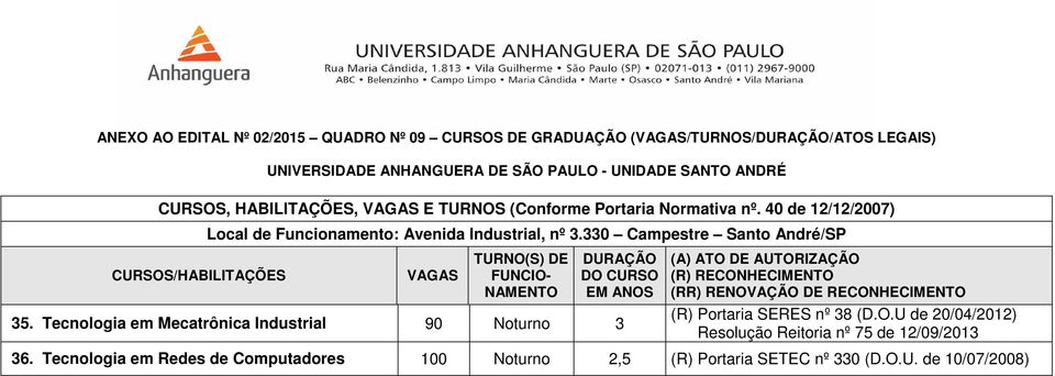 330 Campestre Santo André/SP VAGAS TURNO(S) DE FUNCIO- NAMENTO DURAÇÃO DO CURSO EM ANOS 35.