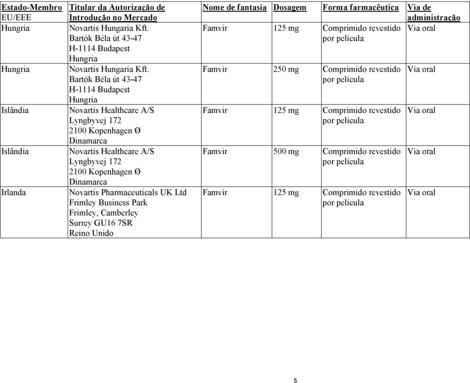 Bartók Béla út 43-47 H-1114 Budapest Hungria Novartis Healthcare A/S Lyngbyvej 172 2100 Kopenhagen Ø Dinamarca Novartis Healthcare A/S Lyngbyvej 172 2100 Kopenhagen Ø Dinamarca