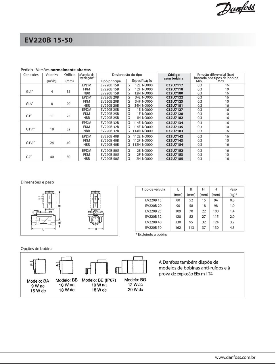 3 16 EPDM EV220B 20B G 34E NO000 032U7122 0.3 16 FKM EV220B 20B G 34F NO000 032U7123 0.3 10 G 3 4 8 20 NBR EV220B 20B G 34N NO000 032U7181 0.3 16 EPDM EV220B 25B G 1E NO000 032U7127 0.