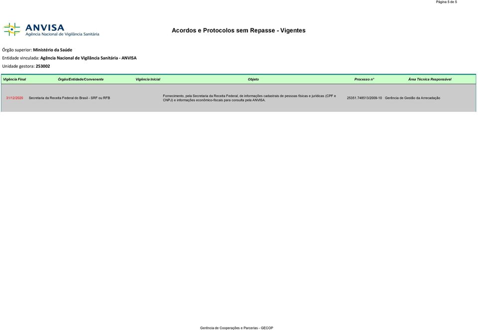 de pessoas físicas e jurídicas (CPF e CNPJ) e informações econômico-fiscais