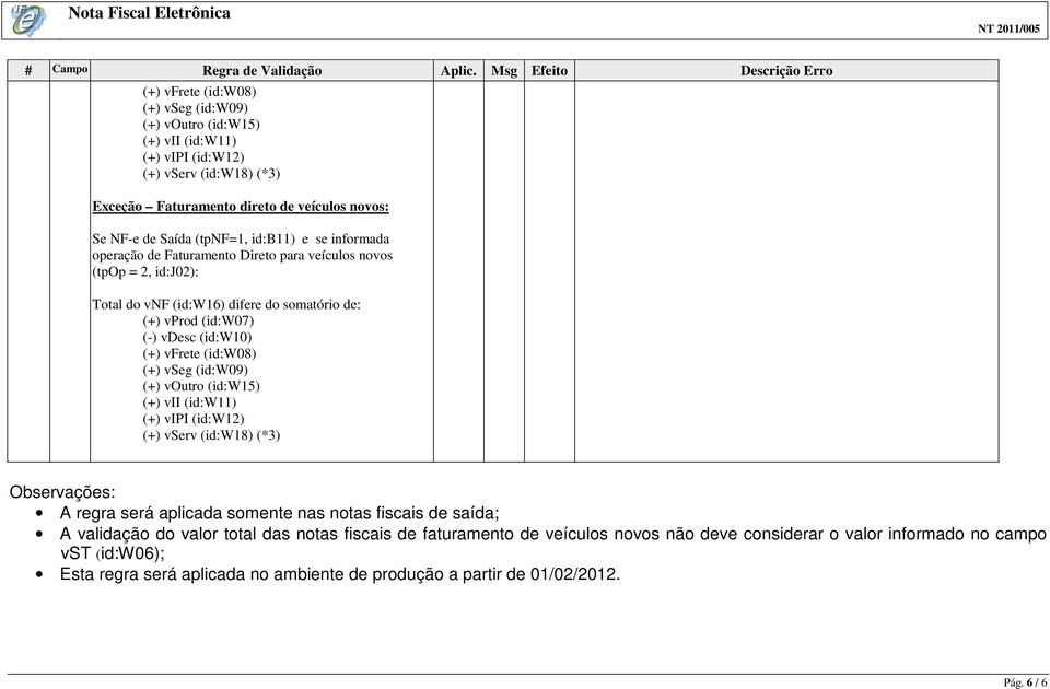 Saída (tpnf=1, id:b11) e se informada operação de Faturamento Direto para veículos novos (tpop = 2, id:j02): Total do vnf (id:w16) difere do somatório de: (+) vprod (id:w07) (-) vdesc (id:w10) (+)