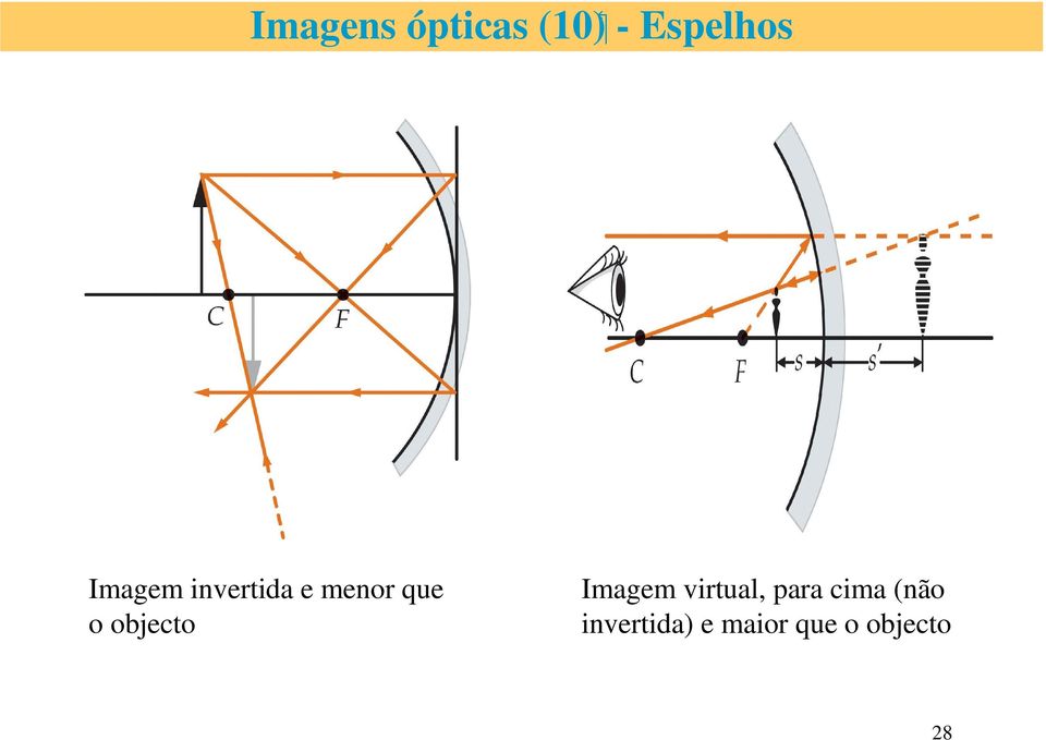 objecto Imagem virtual, para cima