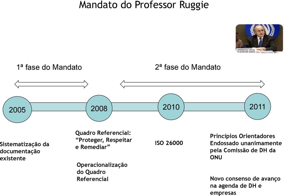 Remediar Operacionalização do Quadro Referencial ISO 26000 Princípios Orientadores