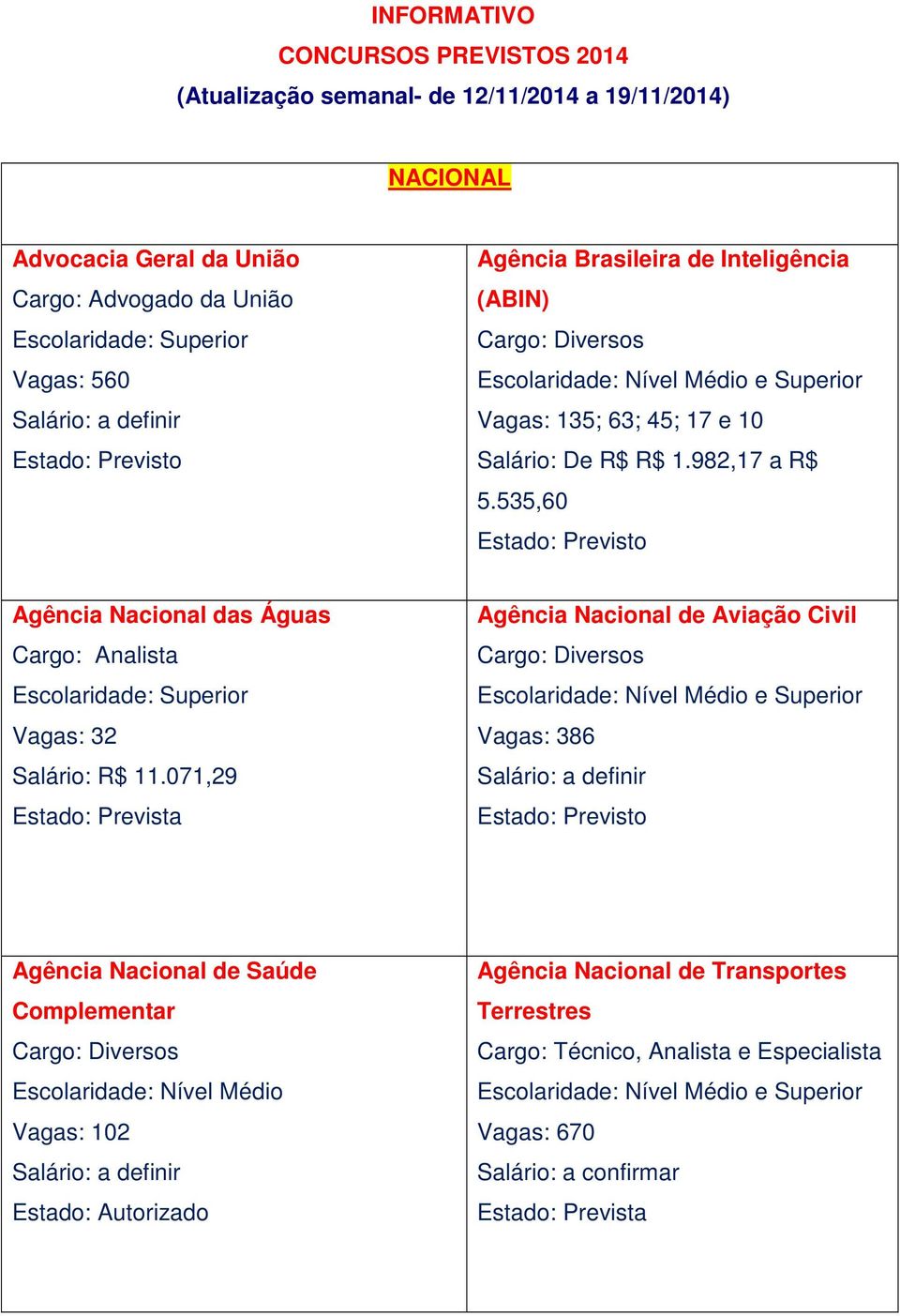 535,60 Agência Nacional das Águas Cargo: Analista Vagas: 32 Salário: R$ 11.