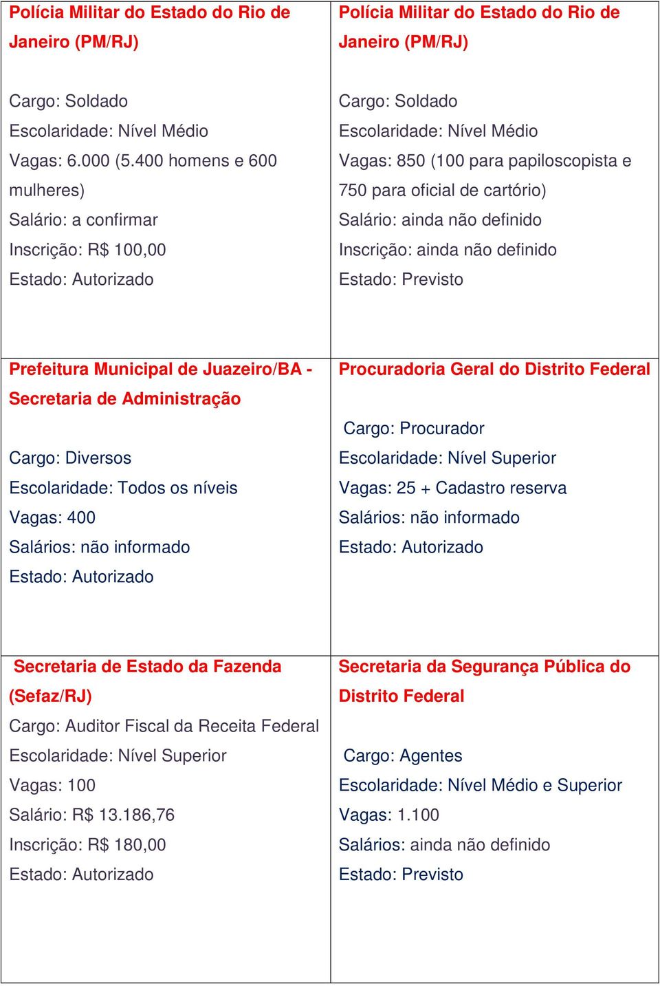 Prefeitura Municipal de Juazeiro/BA - Secretaria de Administração Escolaridade: Todos os níveis Vagas: 400 Salários: não informado Procuradoria Geral do Distrito Federal Cargo: Procurador Vagas: