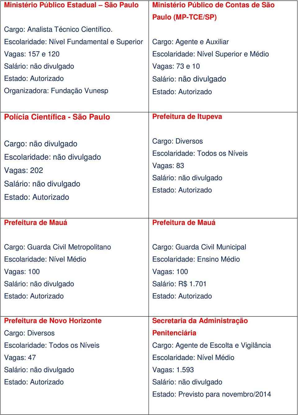 Polícia Científica - São Paulo Prefeitura de Itupeva Cargo: não divulgado Escolaridade: não divulgado Vagas: 202 Escolaridade: Todos os Níveis Vagas: 83 Prefeitura de Mauá Prefeitura de Mauá