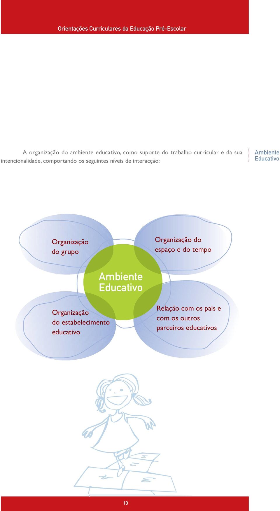 Organização do grupo Organização do espaço e do tempo Ambiente Educativo Organização