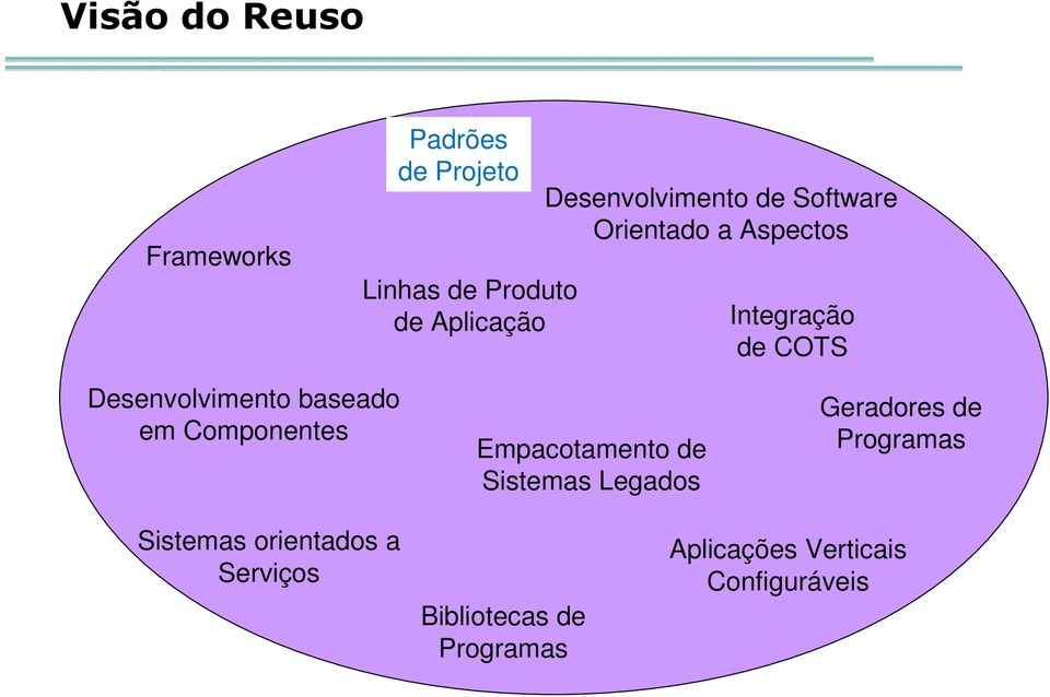 Desenvolvimento baseado em Componentes Empacotamento de Sistemas Legados Geradores