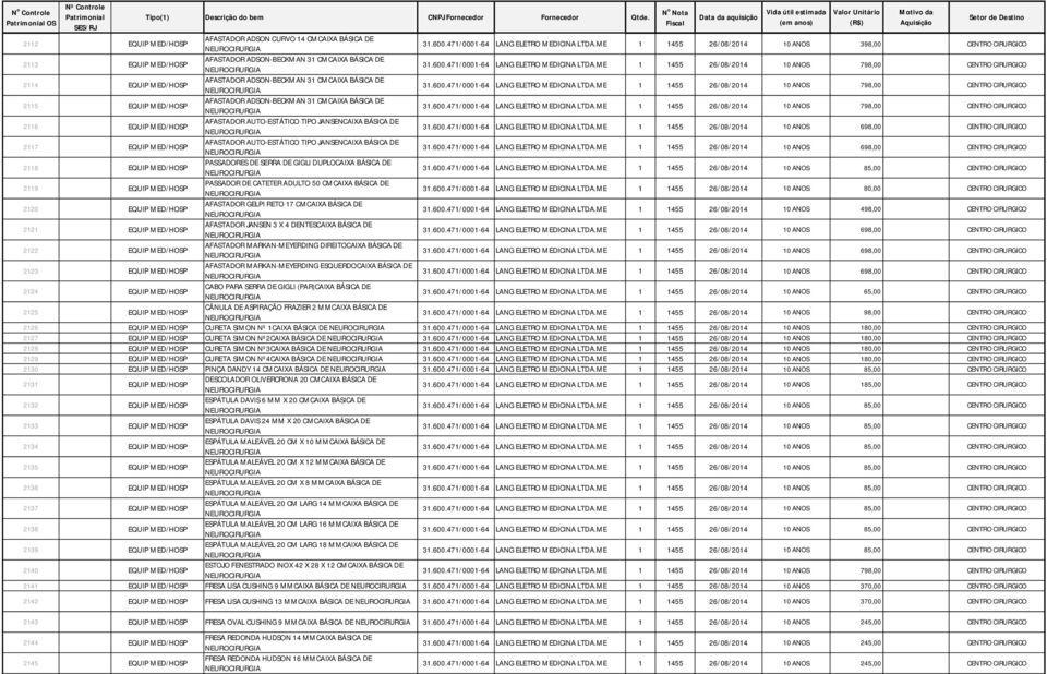 MED/HOSP AFASTADOR AUTO-ESTÁTICO TIPO JANSENCAIXA BÁSICA DE 2118 EQUIP MED/HOSP 2119 EQUIP MED/HOSP PASSADOR DE CATETER ADULTO 50 CMCAIXA BÁSICA DE 2120 EQUIP MED/HOSP AFASTADOR GELPI RETO 17 CMCAIXA