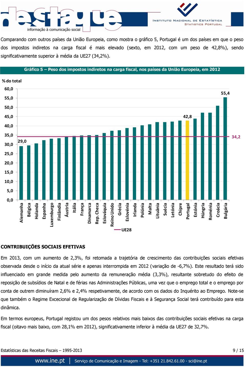 como mostra o gráfico 5, Portugal é um dos países em que o peso dos impostos indiretos na carga fiscal é mais elevado (sexto, em 2012, com um peso de 42,8%), sendo significativamente superior à média