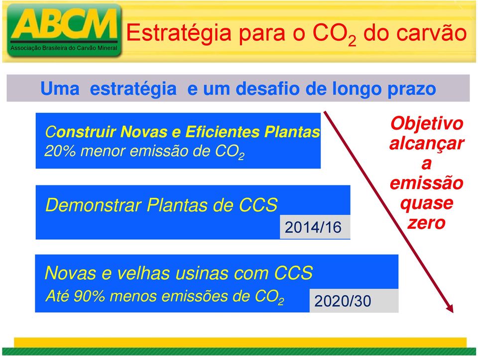 Demonstrar Plantas de CCS 2014/16 Objetivo alcançar a emissão quase