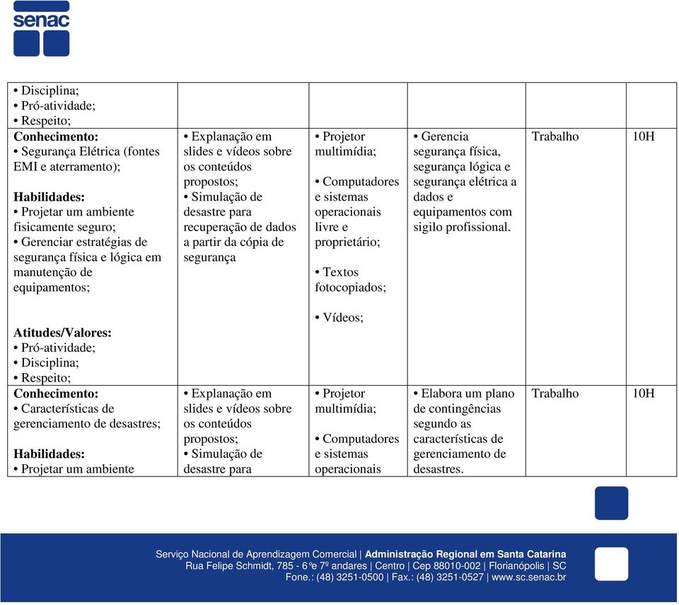 a dados e equipamentos com sigilo profissional.