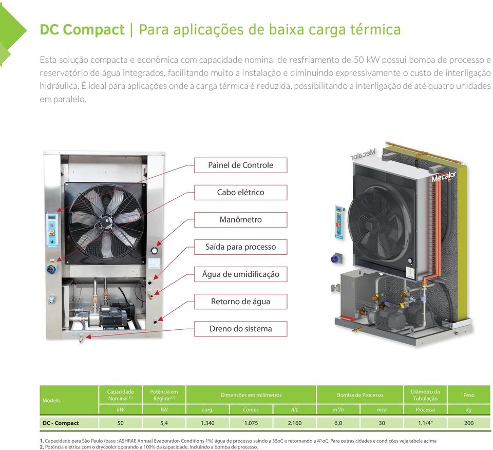 É ideal para aplicações onde a carga térmica é reduzida, possibilitando a interligação de até quatro unidades em paralelo.